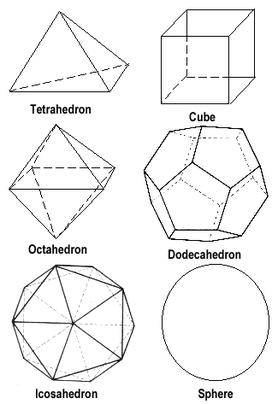 The Sacred Geometry of Creation: The Star Tetrahedron (Merkaba) 144629927